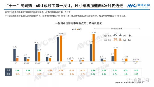 奧維云網(wǎng)《中國彩電市場十一促銷總結(jié)報(bào)告》軟件開發(fā)解讀 數(shù)據(jù)洞察與行業(yè)賦能