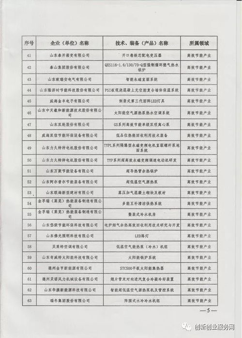 山東省2017年度節(jié)能環(huán)保產(chǎn)業(yè)新技術(shù)、裝備、產(chǎn)品推廣目錄軟件開發(fā)與應(yīng)用