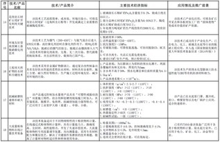 工信部發(fā)布2016-2017年建材工業(yè)鼓勵(lì)推廣應(yīng)用的技術(shù)與產(chǎn)品目錄——聚焦軟件開發(fā)新動(dòng)能